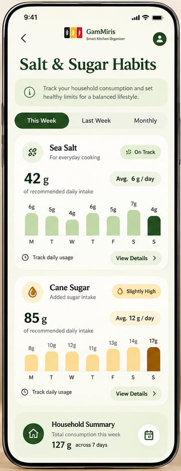 Salt & sugar trends — Estimated household container usage over time